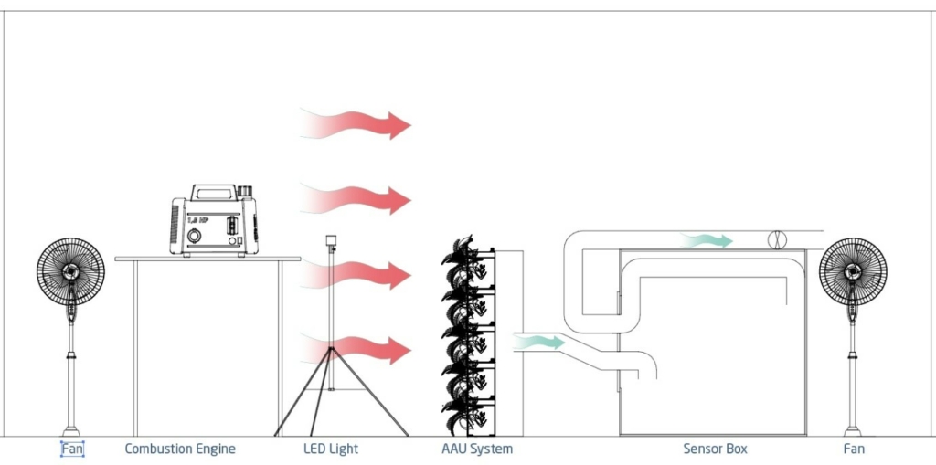 Living Wall Lab Testing Diagram